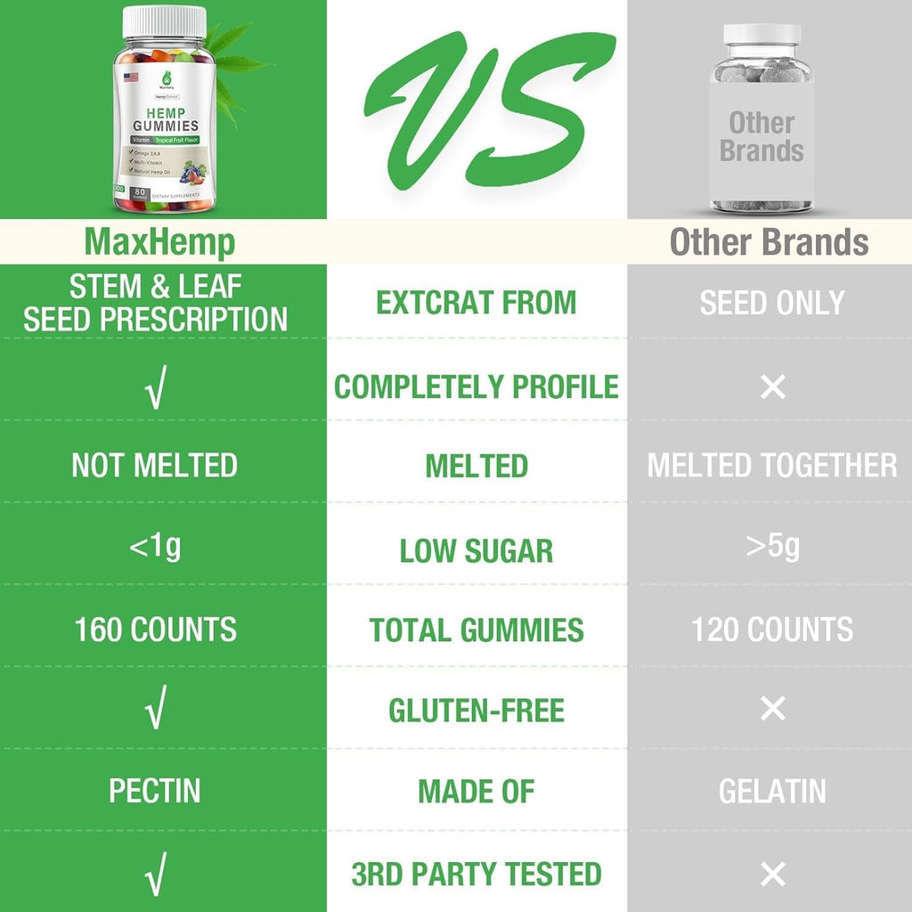 Hemp Gummies I690289