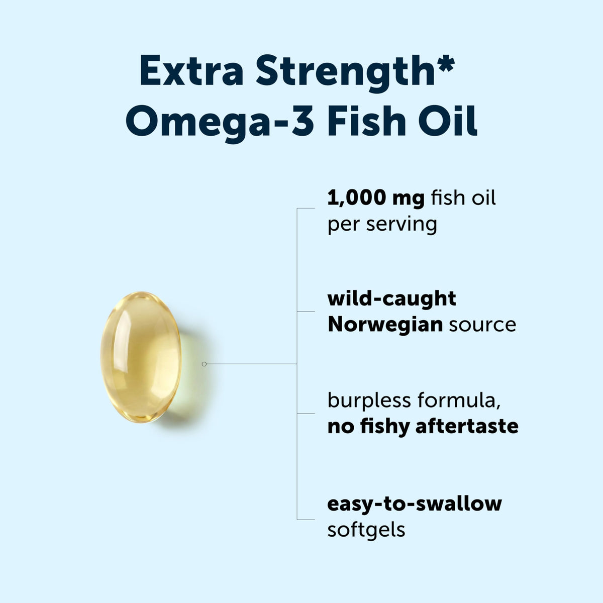 Omega-3 Fish Oil 1,000mg 300 Softgels Lemon Flavored M901