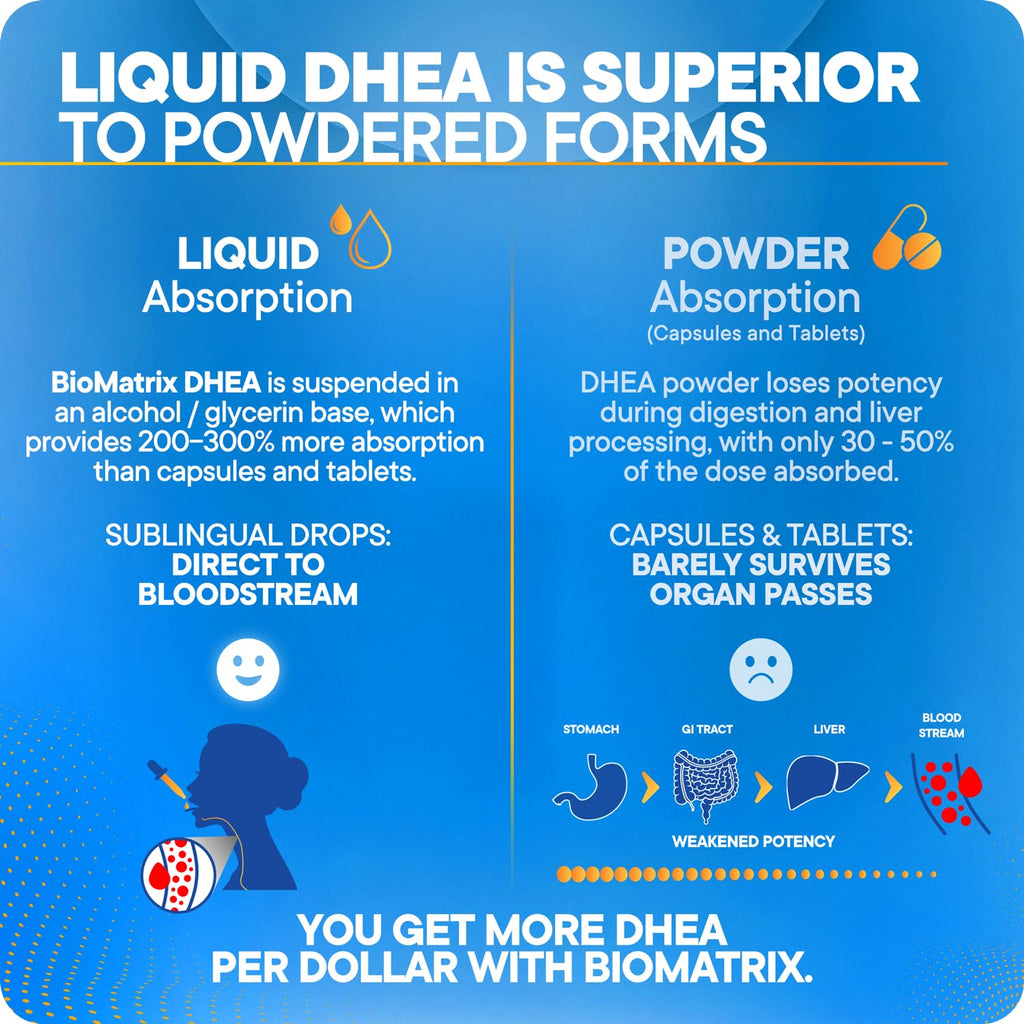 DHEA Liquid Drops 30 ml G537