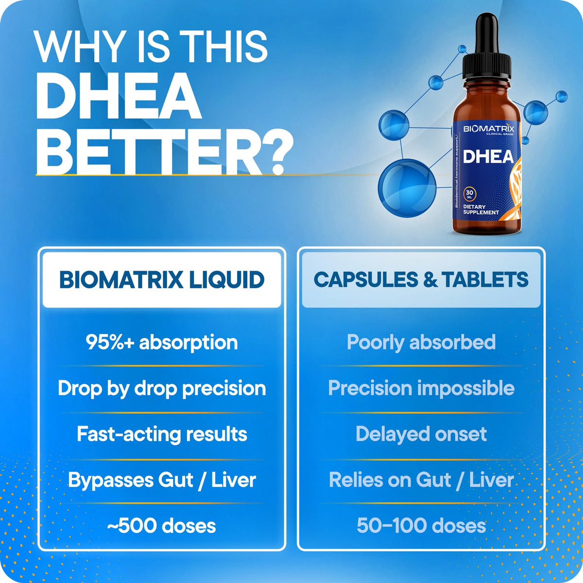 DHEA Liquid Drops 30 ml G537