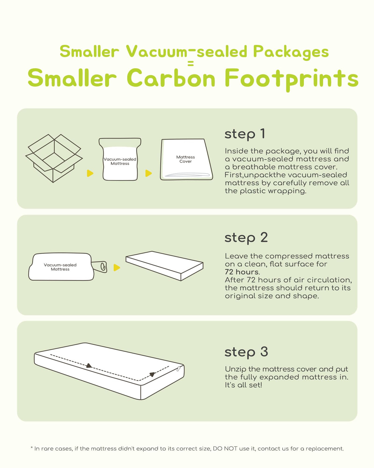 Breathable Standard Full Size Crib Mattress with Waterproof Machine Washable Cover H7538