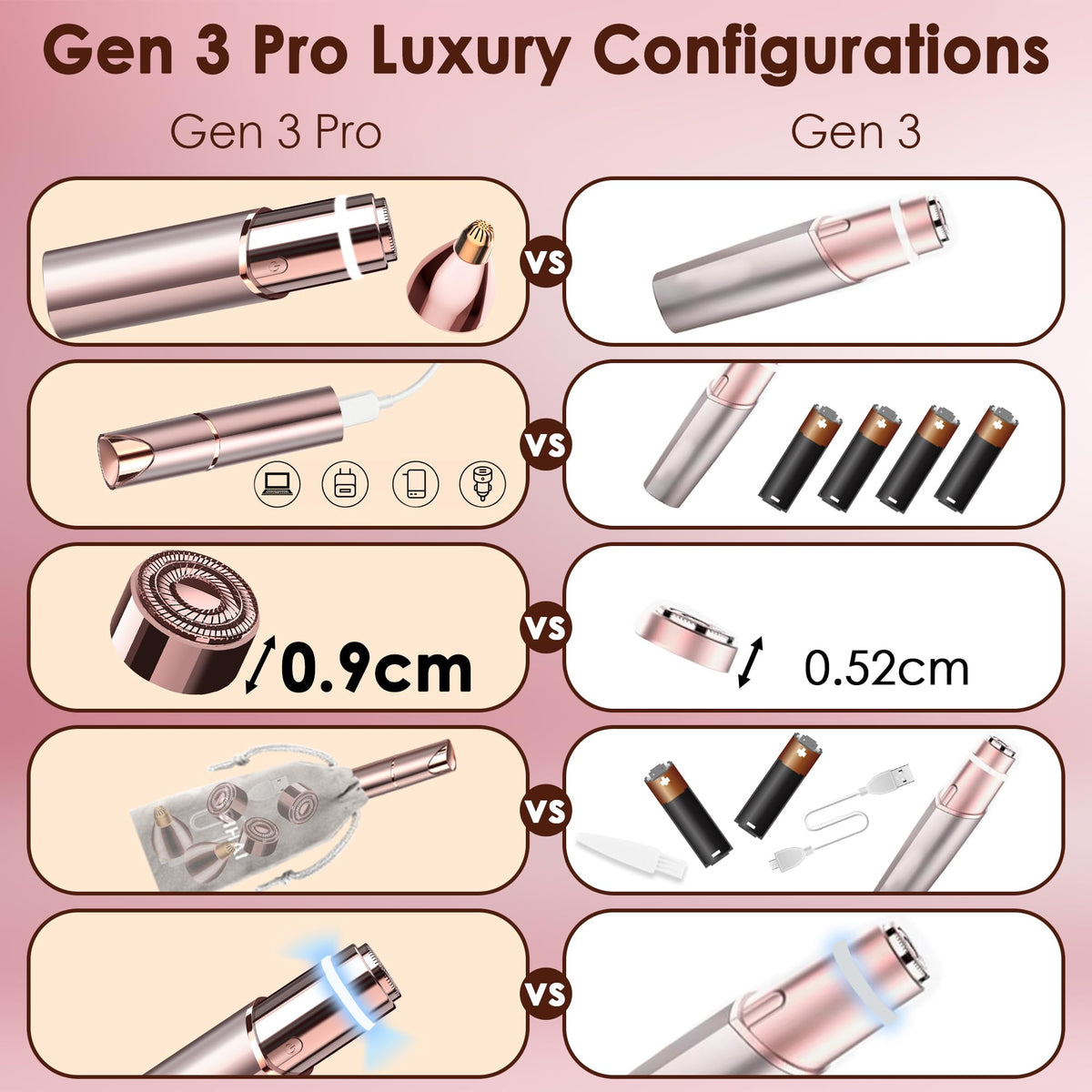 2-in-1 Electric Facial Hair Removal & Eyebrow Shaver with Mirror Light O319967