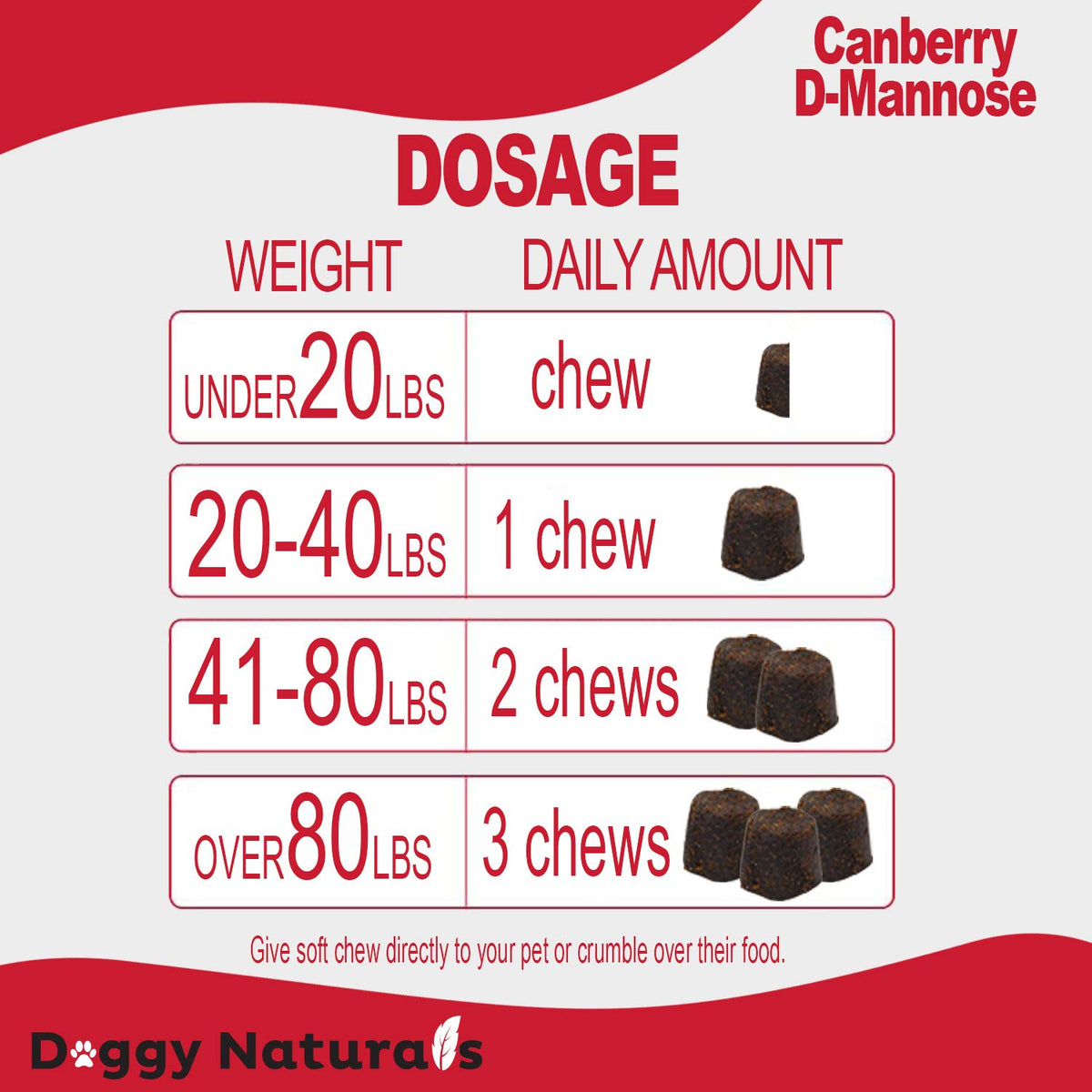 Cranberry D-Mannose Soft Chew 11.4 oz 120 Count V312