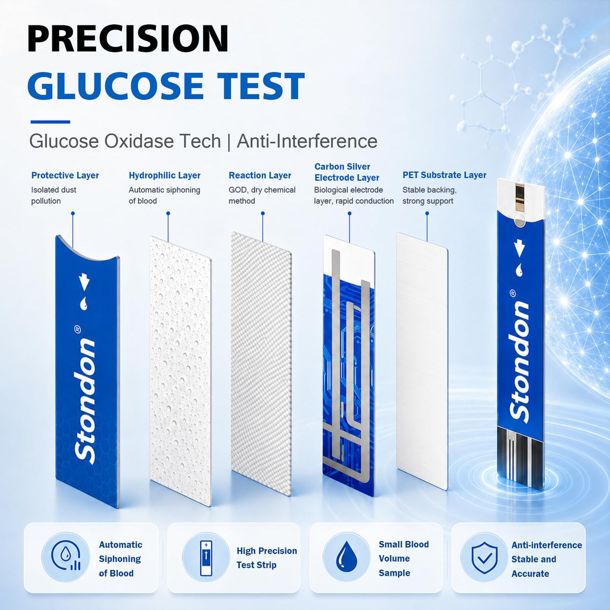 Test Strips and Lancets 50 Count X160