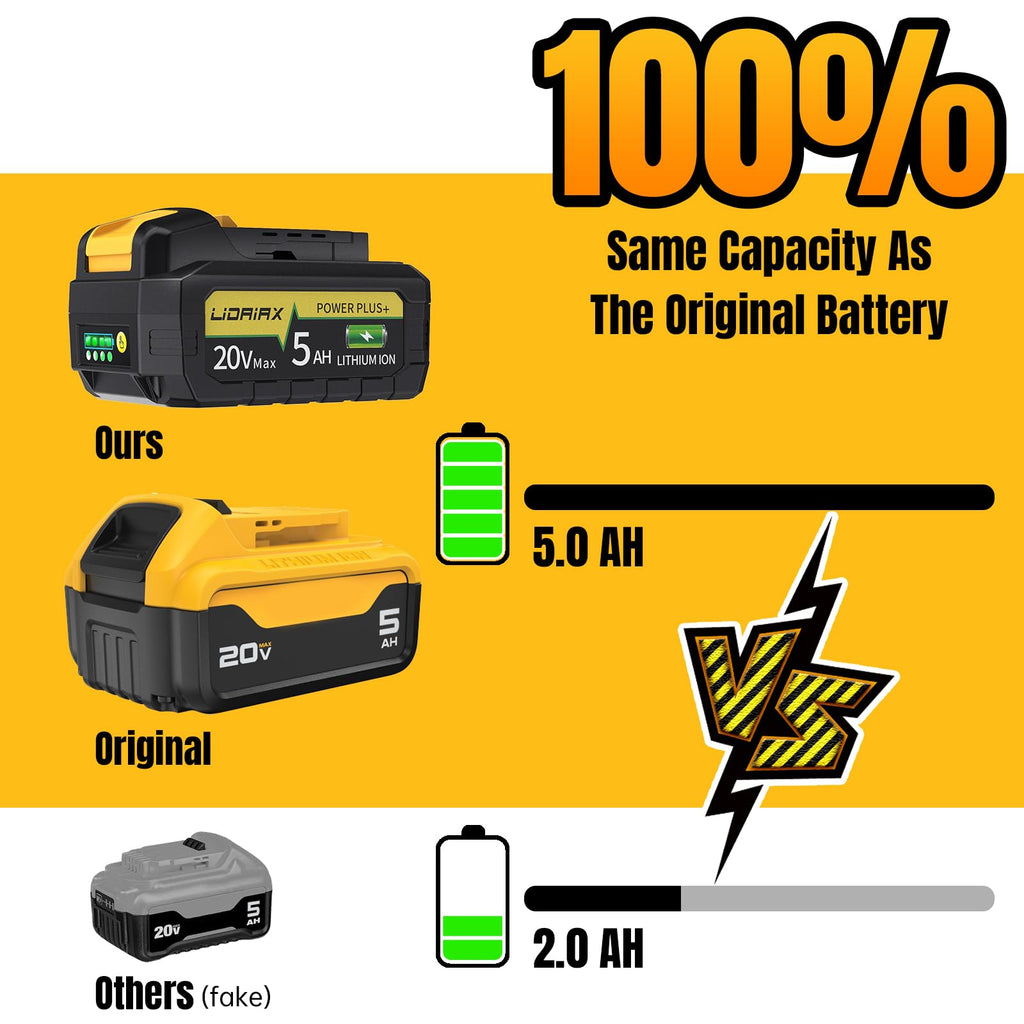 20V Max 5.0AH Lithium Ion Replacement Battery 2 Pack P771013