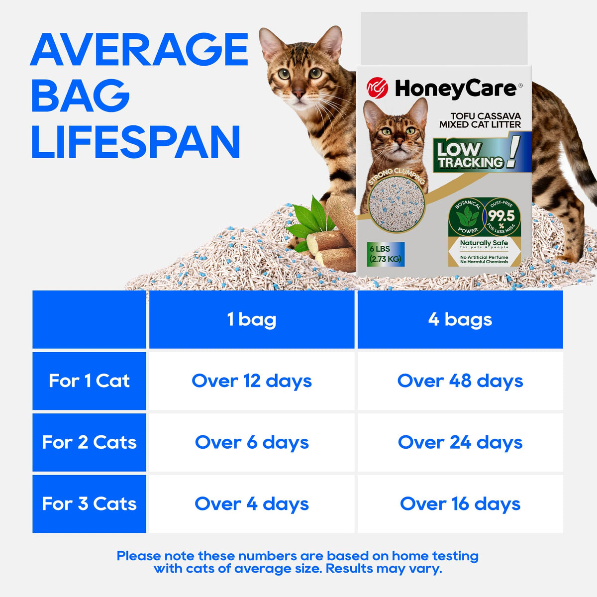 Cassava Tofu Mixed Cat Litter Quick Clumping Low Dust 6 Lbs G7321