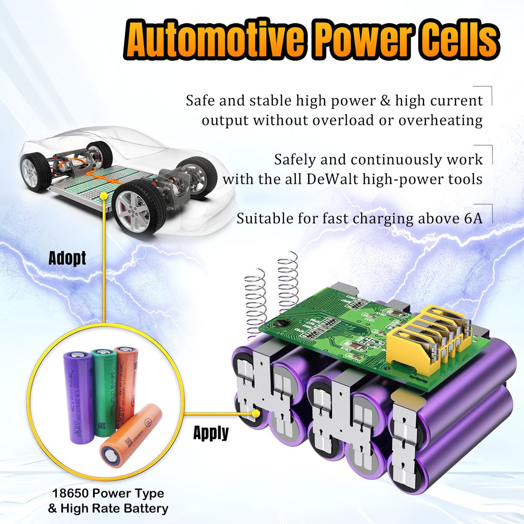 20V Max 5.0AH Lithium Ion Replacement Battery 2 Pack P771013