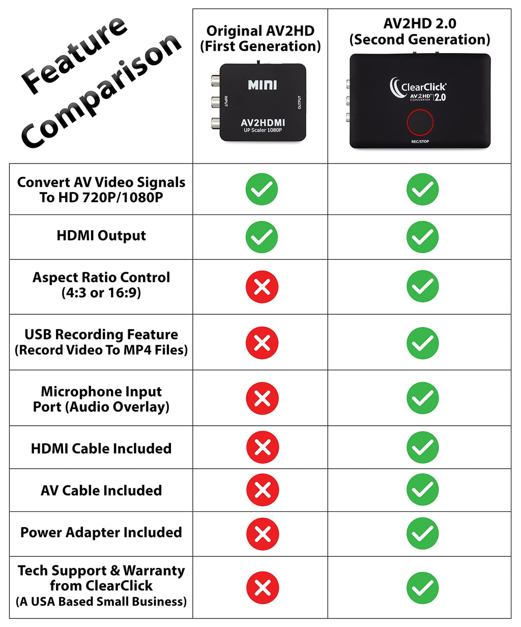 AV RCA to HDMI Converter & Recorder N373