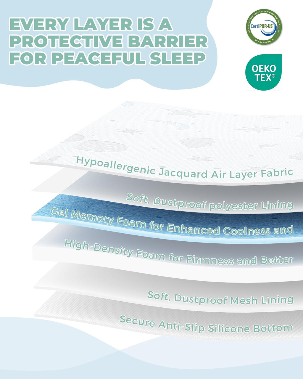 38x26'' Breathable Soft Plush Memory Foam Pack and Play Mattress F123