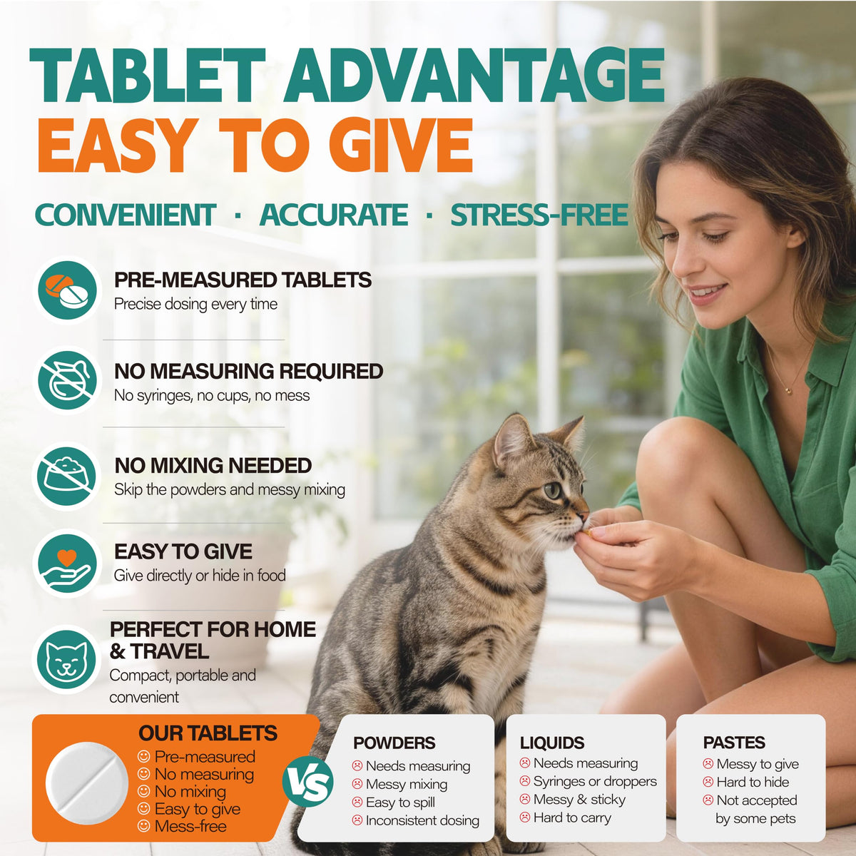 Broad Spectrum Cat Dewormer Tablets 60 Count H4467